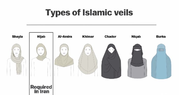 Hijab, Iran, Kvinnor, Slöja